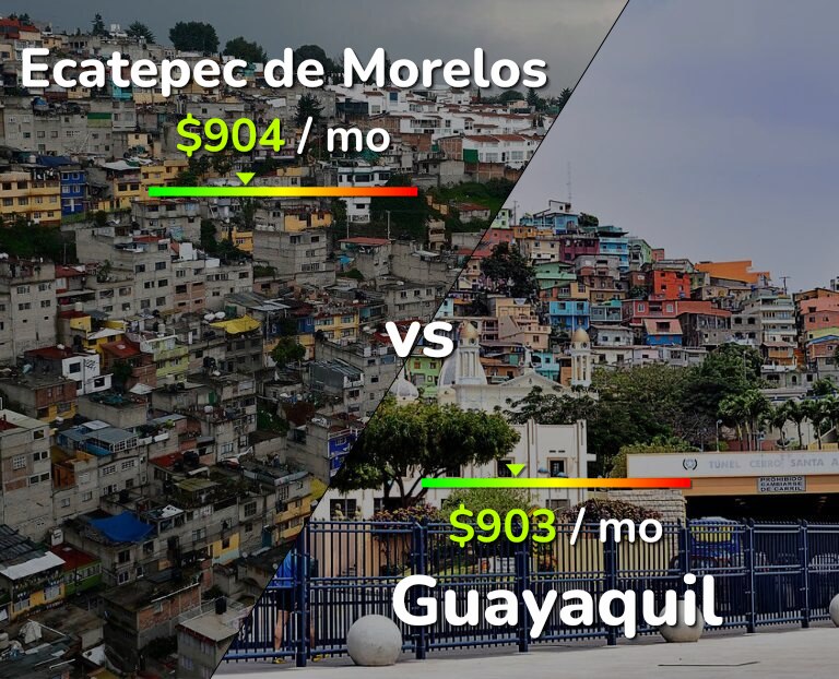 Cost of living in Ecatepec de Morelos vs Guayaquil infographic