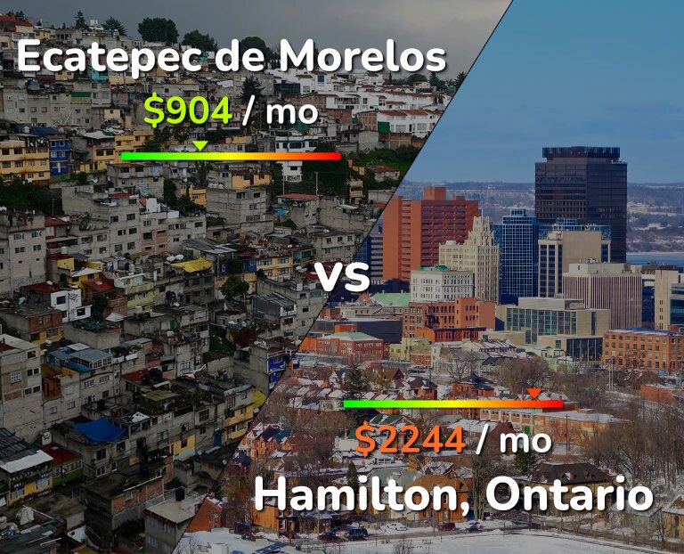 Cost of living in Ecatepec de Morelos vs Hamilton infographic
