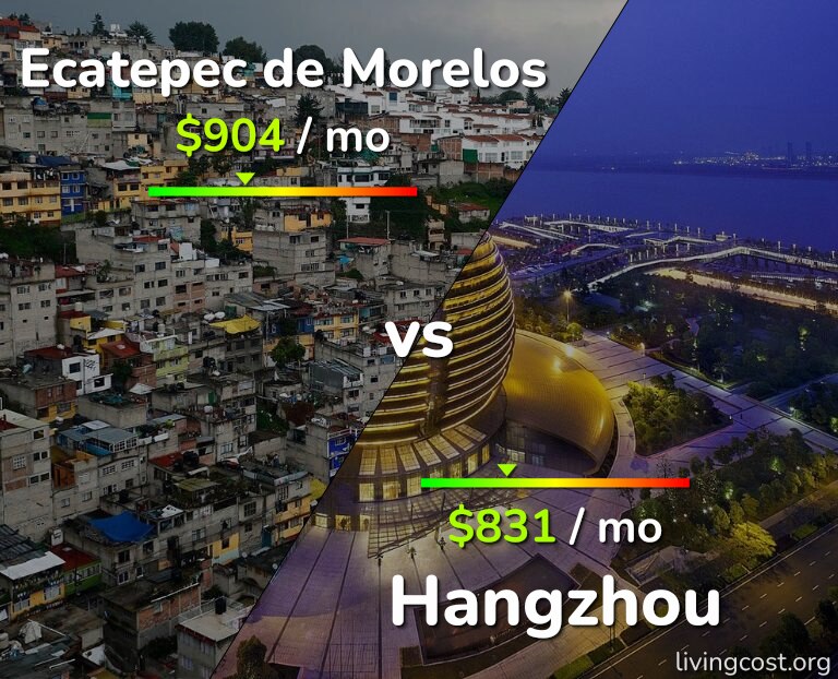 Cost of living in Ecatepec de Morelos vs Hangzhou infographic