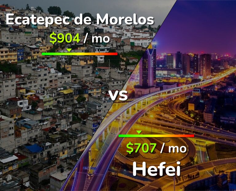 Cost of living in Ecatepec de Morelos vs Hefei infographic