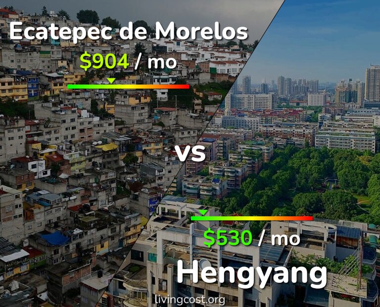 Cost of living in Ecatepec de Morelos vs Hengyang infographic