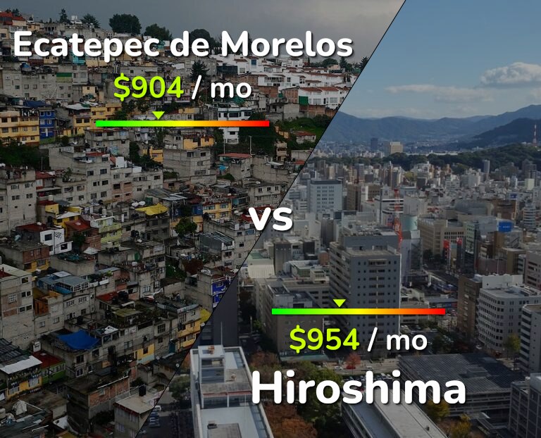 Cost of living in Ecatepec de Morelos vs Hiroshima infographic