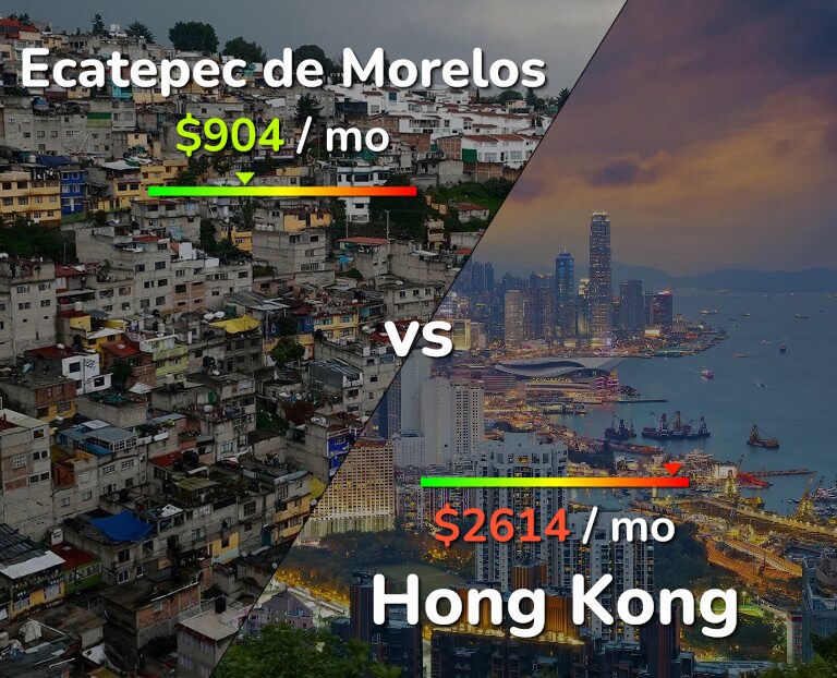 Cost of living in Ecatepec de Morelos vs Hong Kong infographic