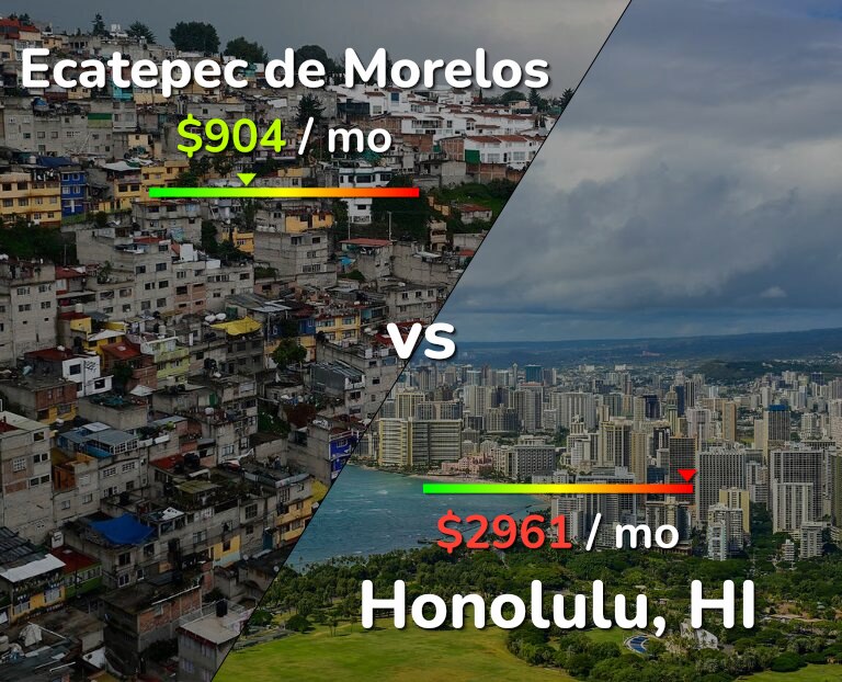 Cost of living in Ecatepec de Morelos vs Honolulu infographic