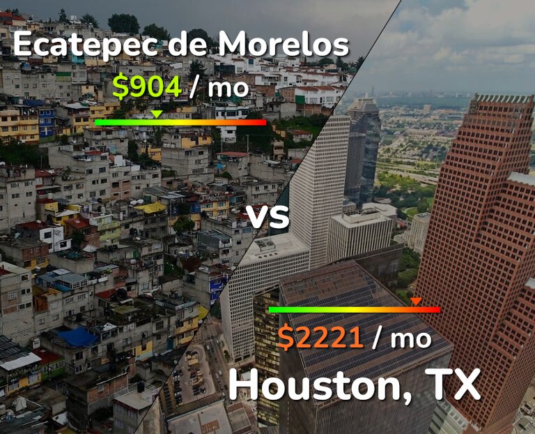Cost of living in Ecatepec de Morelos vs Houston infographic