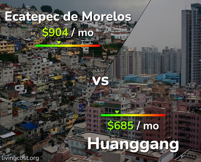 Cost of living in Ecatepec de Morelos vs Huanggang infographic