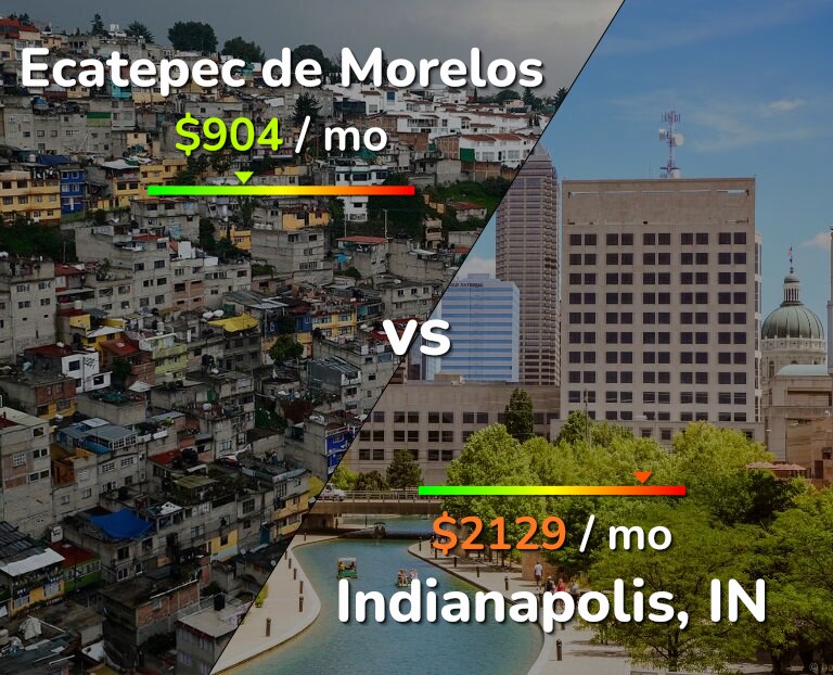 Cost of living in Ecatepec de Morelos vs Indianapolis infographic