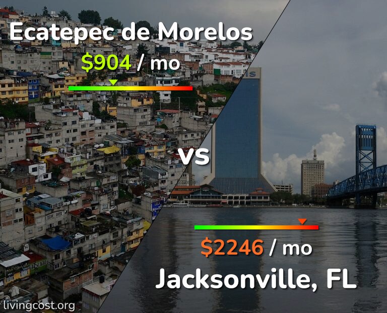 Cost of living in Ecatepec de Morelos vs Jacksonville infographic