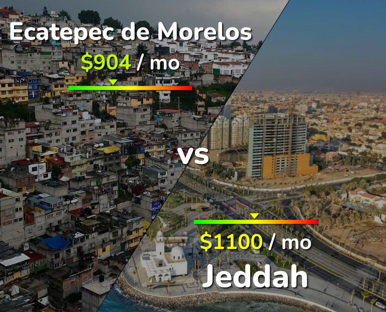Cost of living in Ecatepec de Morelos vs Jeddah infographic