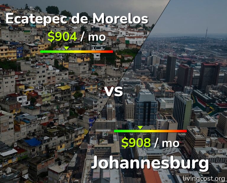 Cost of living in Ecatepec de Morelos vs Johannesburg infographic