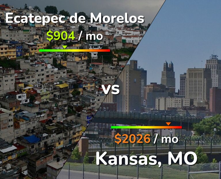 Cost of living in Ecatepec de Morelos vs Kansas infographic