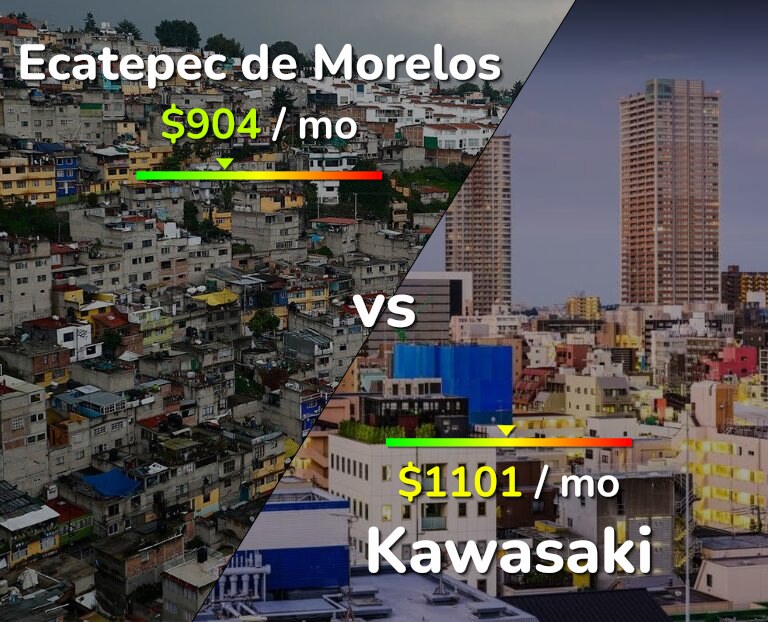 Cost of living in Ecatepec de Morelos vs Kawasaki infographic