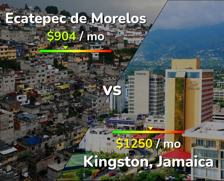 Cost of living in Ecatepec de Morelos vs Kingston infographic
