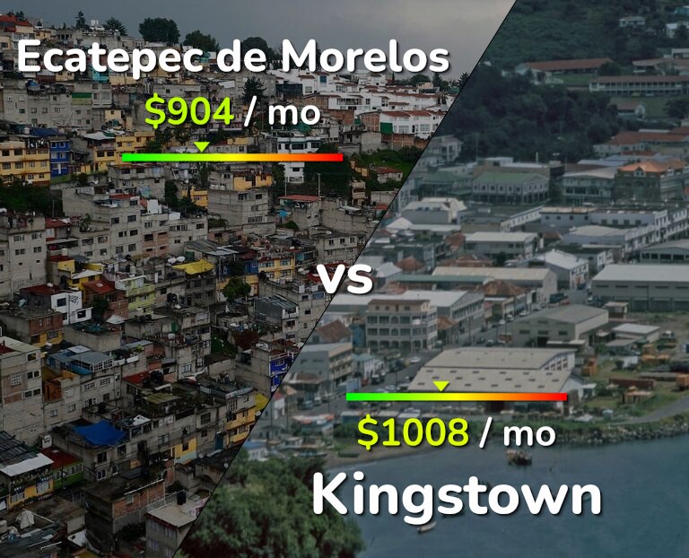 Cost of living in Ecatepec de Morelos vs Kingstown infographic