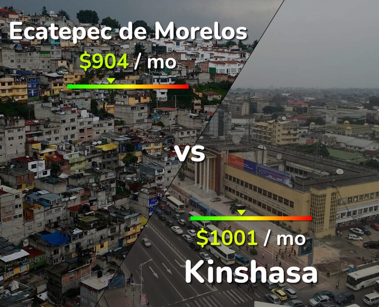 Cost of living in Ecatepec de Morelos vs Kinshasa infographic