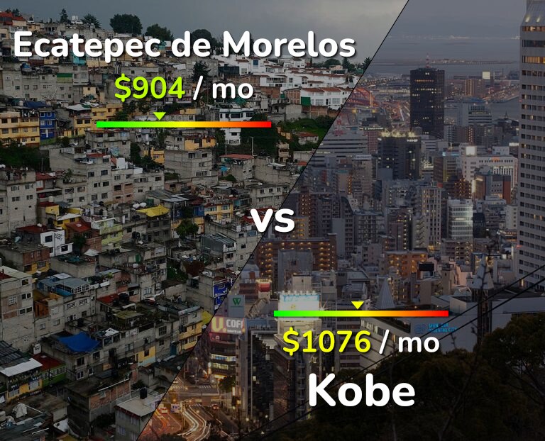 Cost of living in Ecatepec de Morelos vs Kobe infographic