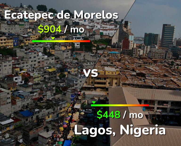 Cost of living in Ecatepec de Morelos vs Lagos infographic