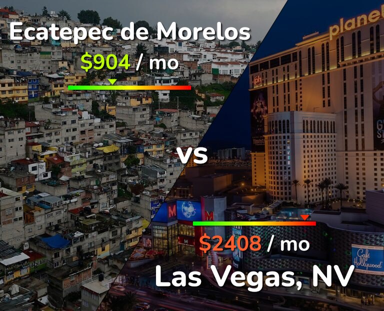 Cost of living in Ecatepec de Morelos vs Las Vegas infographic