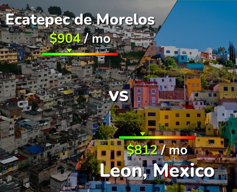 Cost of living in Ecatepec de Morelos vs Leon infographic