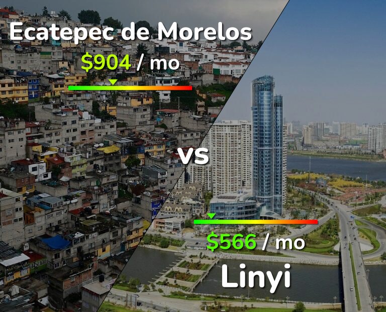 Cost of living in Ecatepec de Morelos vs Linyi infographic