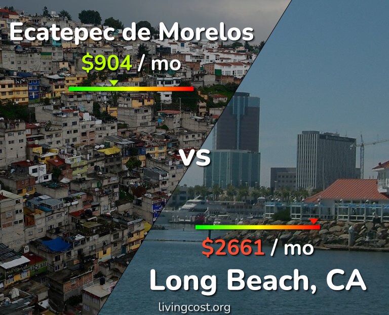Cost of living in Ecatepec de Morelos vs Long Beach infographic