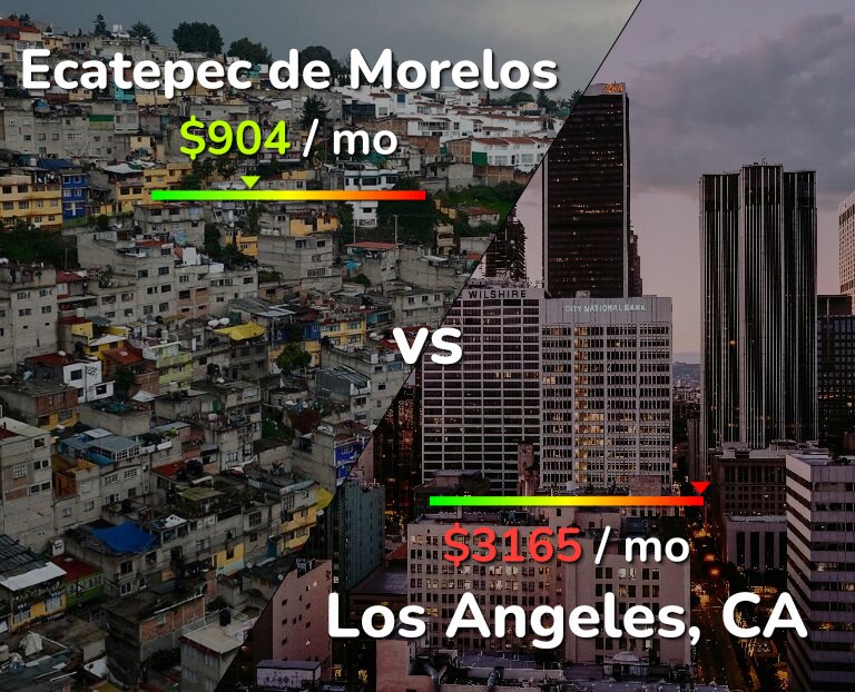 Cost of living in Ecatepec de Morelos vs Los Angeles infographic