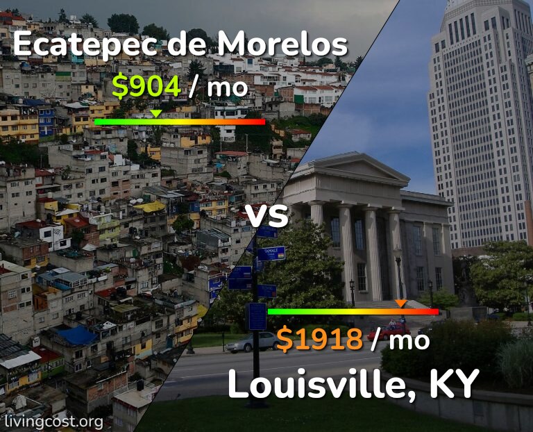 Cost of living in Ecatepec de Morelos vs Louisville infographic