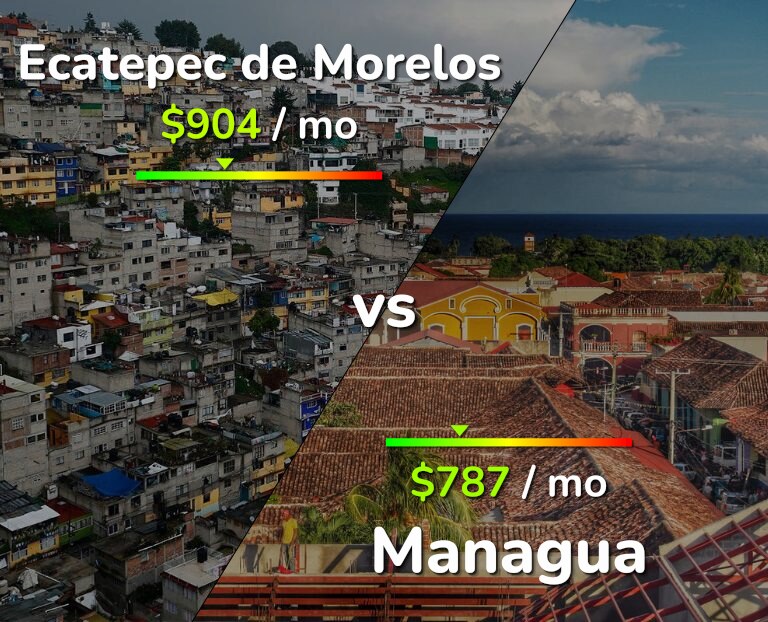 Cost of living in Ecatepec de Morelos vs Managua infographic