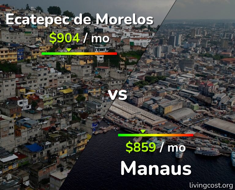 Cost of living in Ecatepec de Morelos vs Manaus infographic