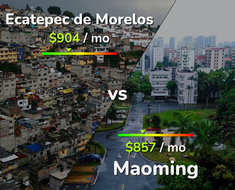Cost of living in Ecatepec de Morelos vs Maoming infographic