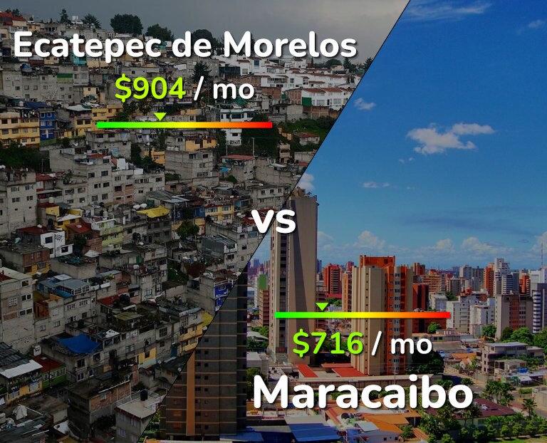 Cost of living in Ecatepec de Morelos vs Maracaibo infographic