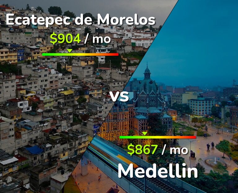 Cost of living in Ecatepec de Morelos vs Medellin infographic