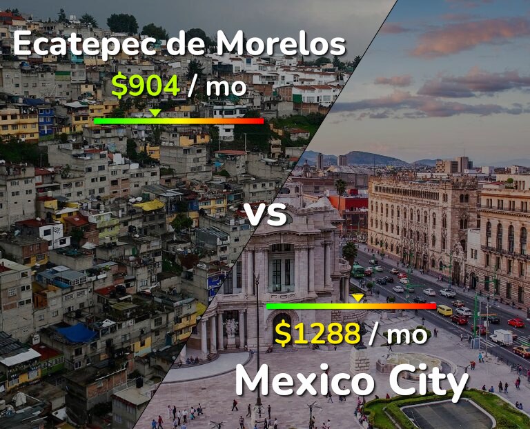 Cost of living in Ecatepec de Morelos vs Mexico City infographic