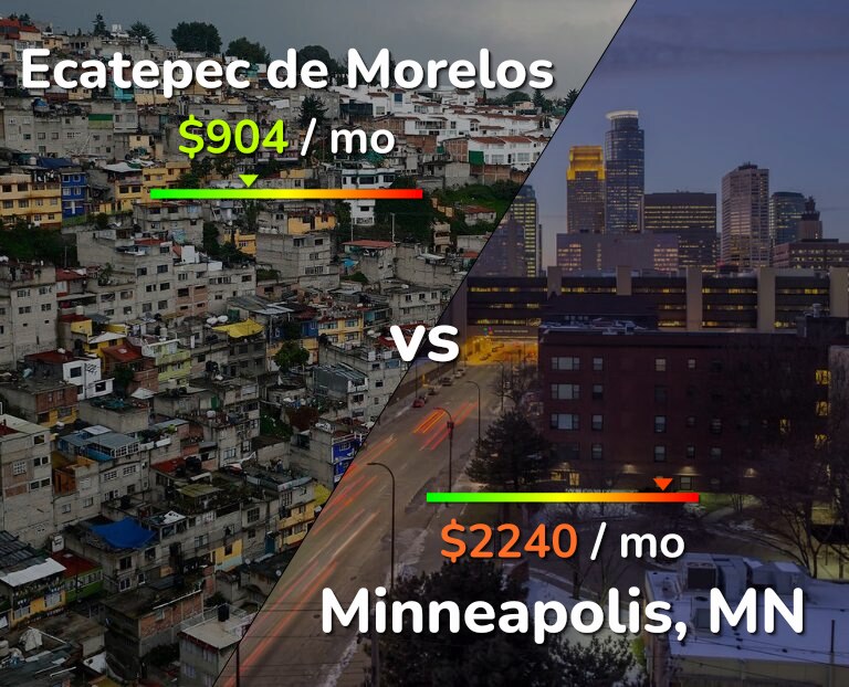 Cost of living in Ecatepec de Morelos vs Minneapolis infographic