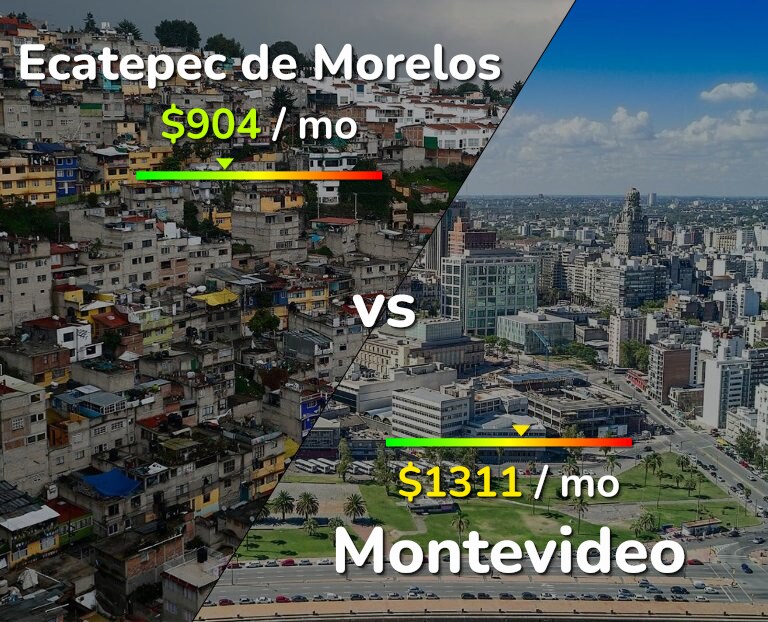 Cost of living in Ecatepec de Morelos vs Montevideo infographic