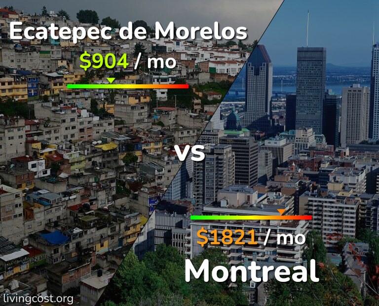 Cost of living in Ecatepec de Morelos vs Montreal infographic