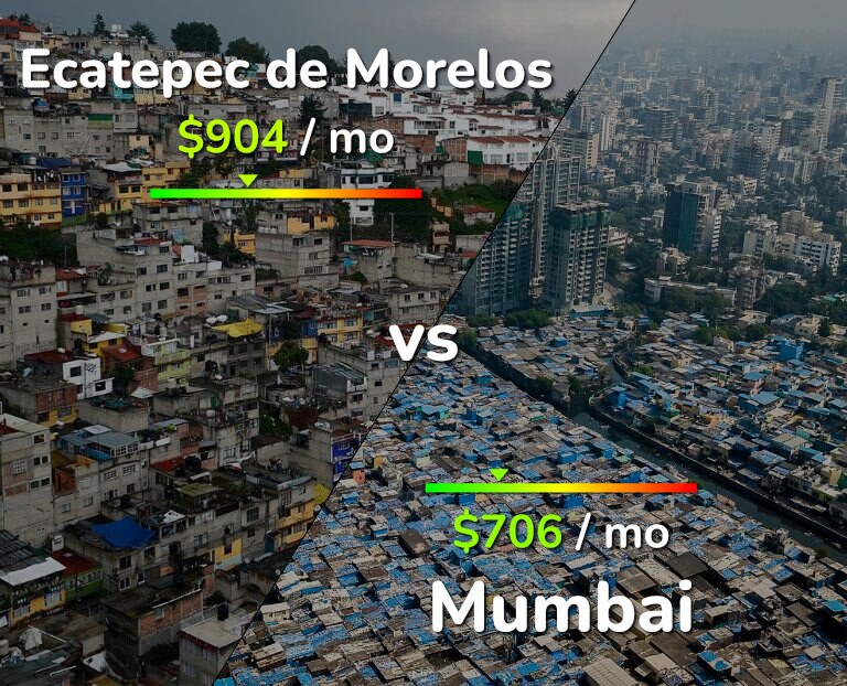 Cost of living in Ecatepec de Morelos vs Mumbai infographic
