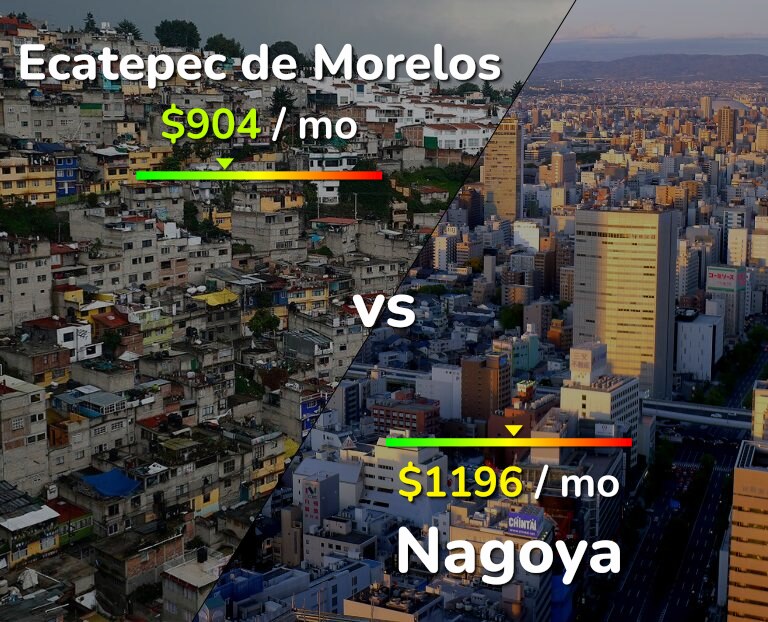 Cost of living in Ecatepec de Morelos vs Nagoya infographic