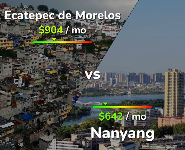 Cost of living in Ecatepec de Morelos vs Nanyang infographic