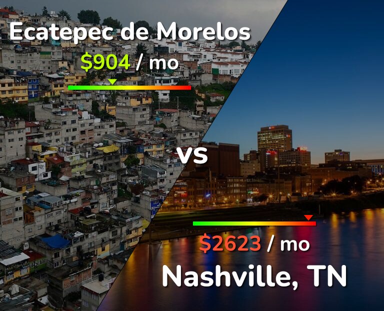 Cost of living in Ecatepec de Morelos vs Nashville infographic