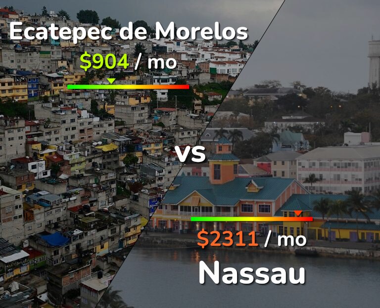 Cost of living in Ecatepec de Morelos vs Nassau infographic