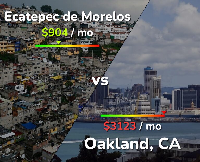Cost of living in Ecatepec de Morelos vs Oakland infographic