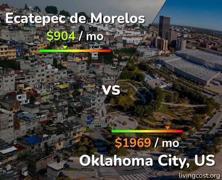 Cost of living in Ecatepec de Morelos vs Oklahoma City infographic