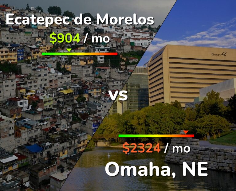 Cost of living in Ecatepec de Morelos vs Omaha infographic