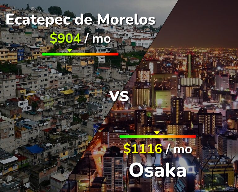 Cost of living in Ecatepec de Morelos vs Osaka infographic