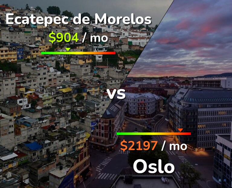Cost of living in Ecatepec de Morelos vs Oslo infographic