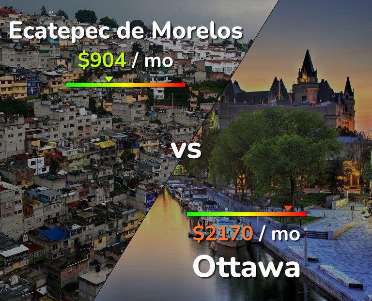 Cost of living in Ecatepec de Morelos vs Ottawa infographic