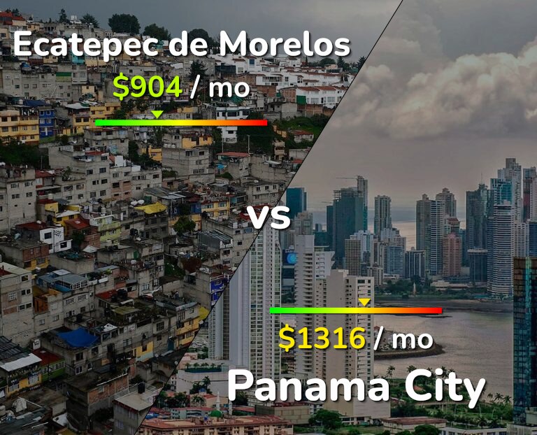 Cost of living in Ecatepec de Morelos vs Panama City infographic