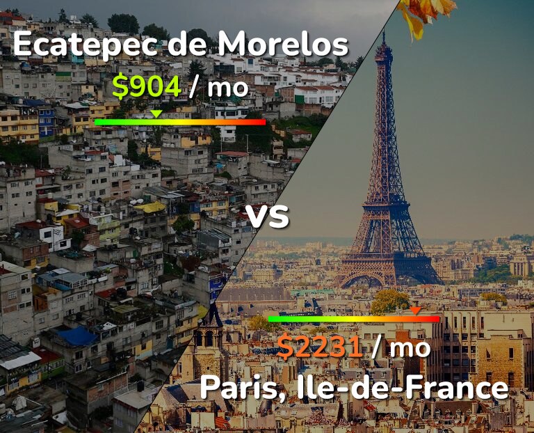 Cost of living in Ecatepec de Morelos vs Paris infographic