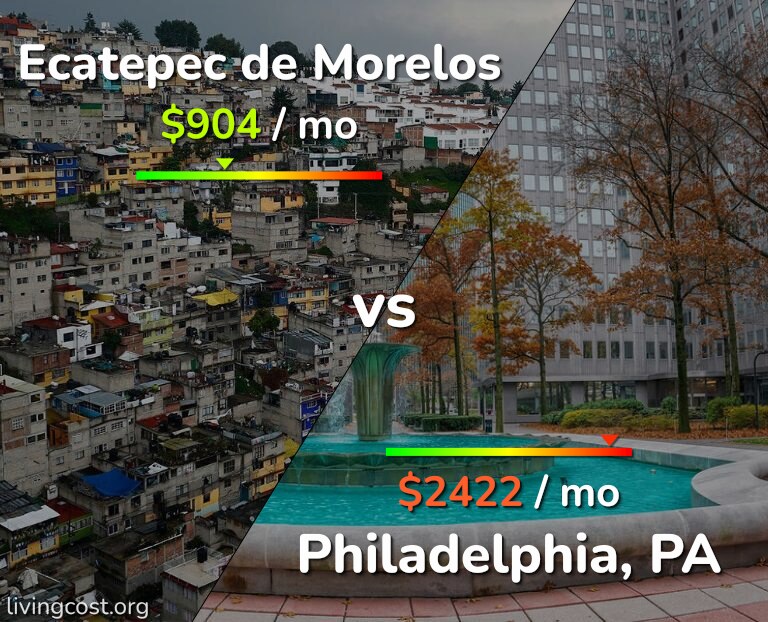 Cost of living in Ecatepec de Morelos vs Philadelphia infographic
